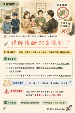 AI 記憶小卡