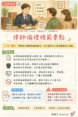 AI 記憶小卡