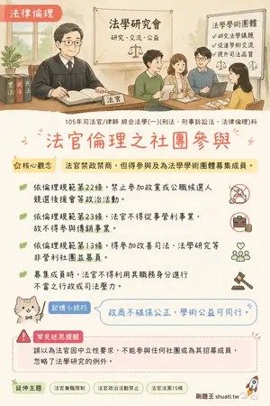 AI 記憶小卡