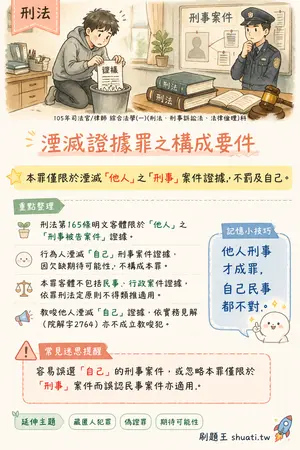 AI 記憶小卡