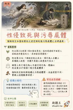 AI 記憶小卡