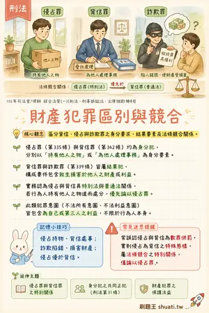 AI 記憶小卡