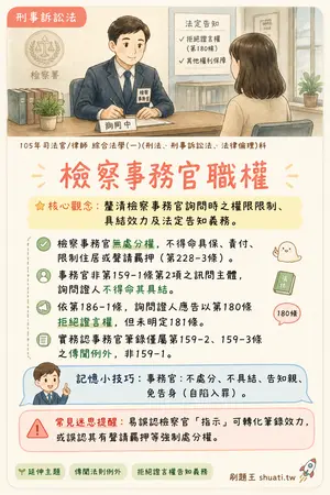 AI 記憶小卡