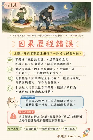 AI 記憶小卡