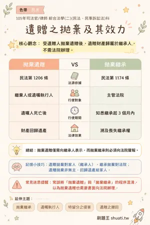 AI 記憶小卡