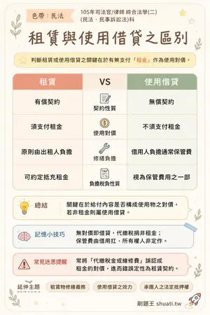 AI 記憶小卡
