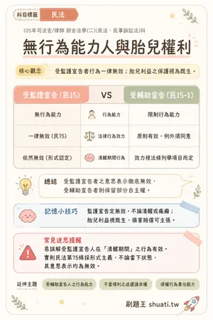 AI 記憶小卡