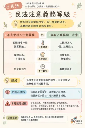 AI 記憶小卡