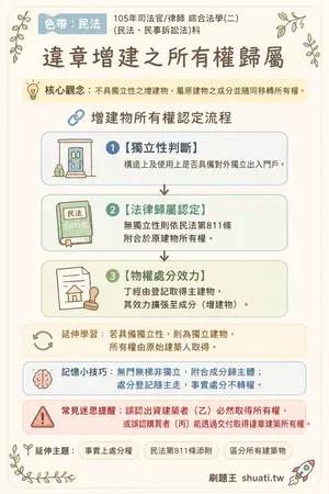 AI 記憶小卡