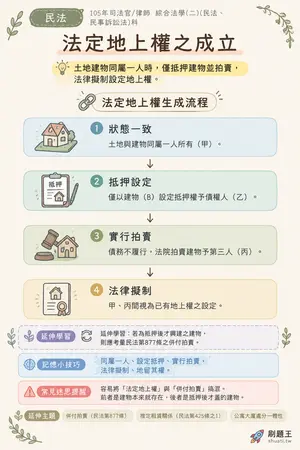 AI 記憶小卡