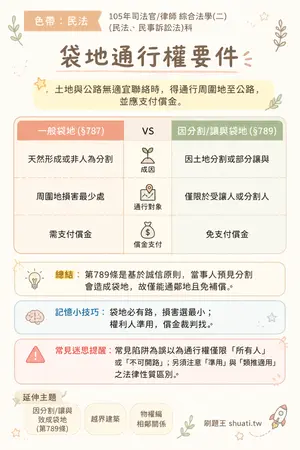 AI 記憶小卡