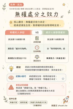 AI 記憶小卡