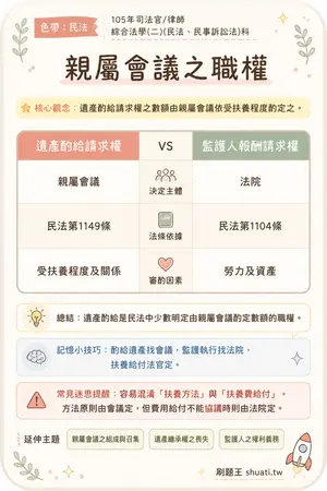 AI 記憶小卡