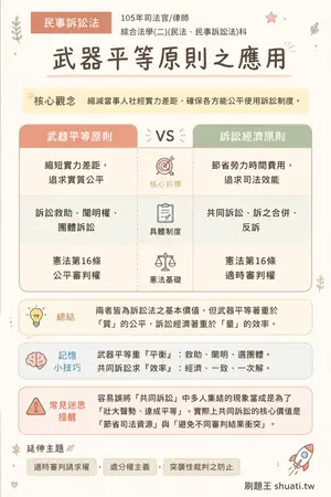 AI 記憶小卡