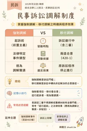 AI 記憶小卡