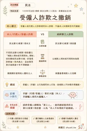 AI 記憶小卡