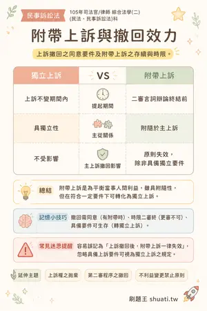 AI 記憶小卡