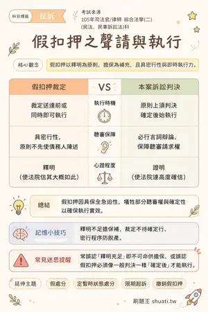 AI 記憶小卡
