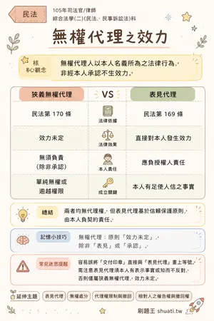 AI 記憶小卡