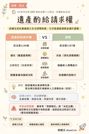 AI 記憶小卡