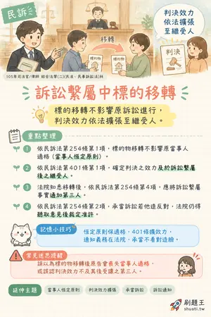 AI 記憶小卡