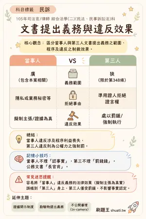 AI 記憶小卡