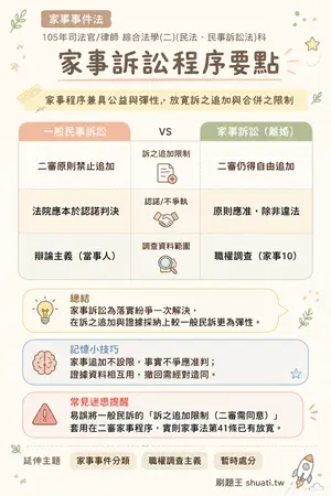 AI 記憶小卡