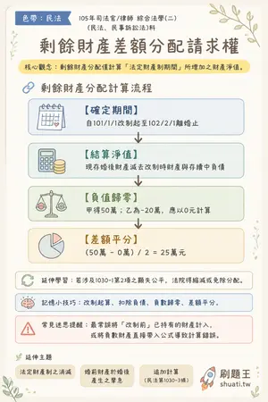 AI 記憶小卡