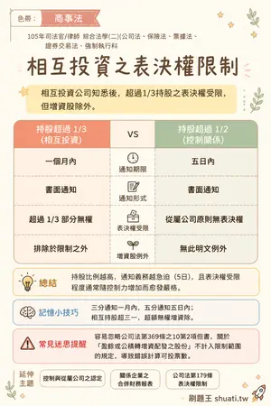 AI 記憶小卡