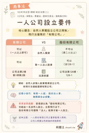 AI 記憶小卡