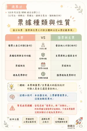 AI 記憶小卡