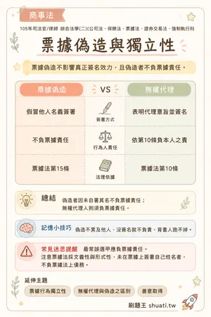AI 記憶小卡