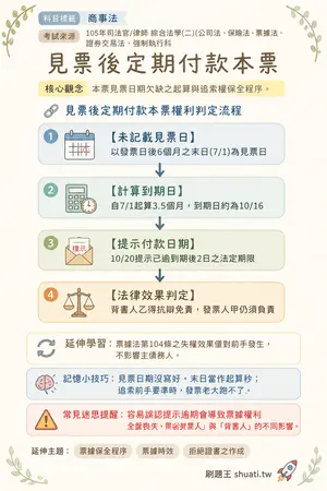 AI 記憶小卡