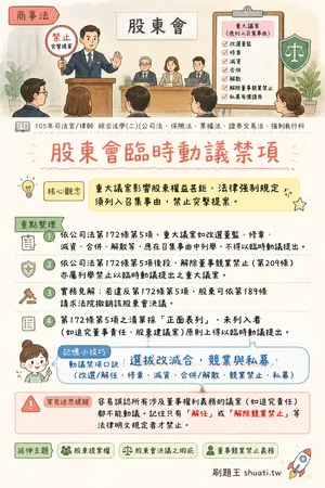 AI 記憶小卡