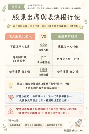 AI 記憶小卡