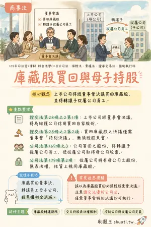 AI 記憶小卡