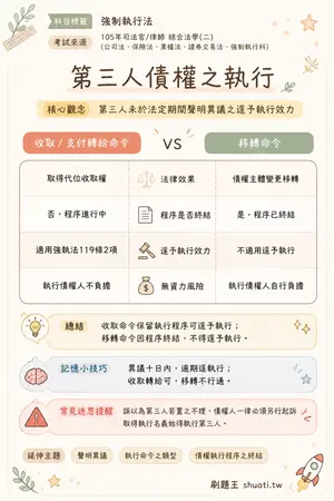 AI 記憶小卡