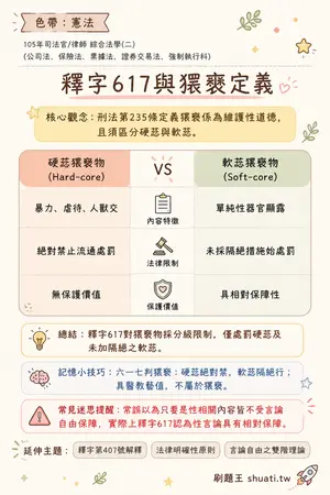 AI 記憶小卡