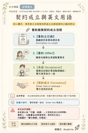 AI 記憶小卡