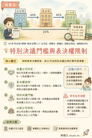 AI 記憶小卡