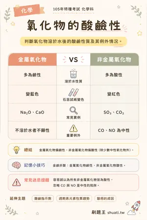 AI 記憶小卡