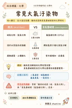 AI 記憶小卡