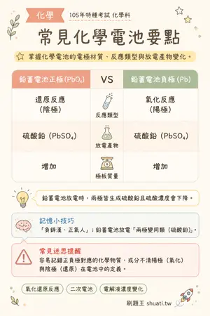 AI 記憶小卡