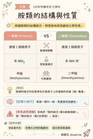 AI 記憶小卡