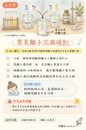 AI 記憶小卡