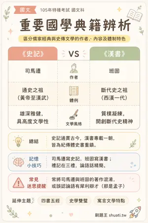 AI 記憶小卡