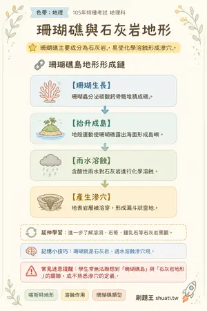 AI 記憶小卡