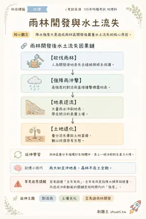 AI 記憶小卡