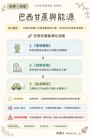 AI 記憶小卡