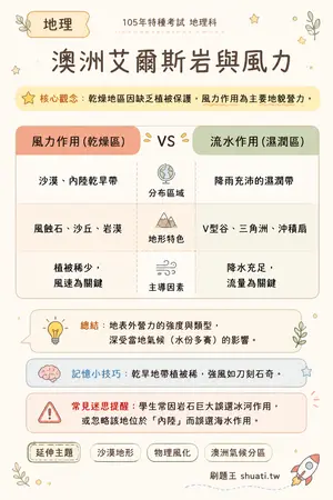 AI 記憶小卡